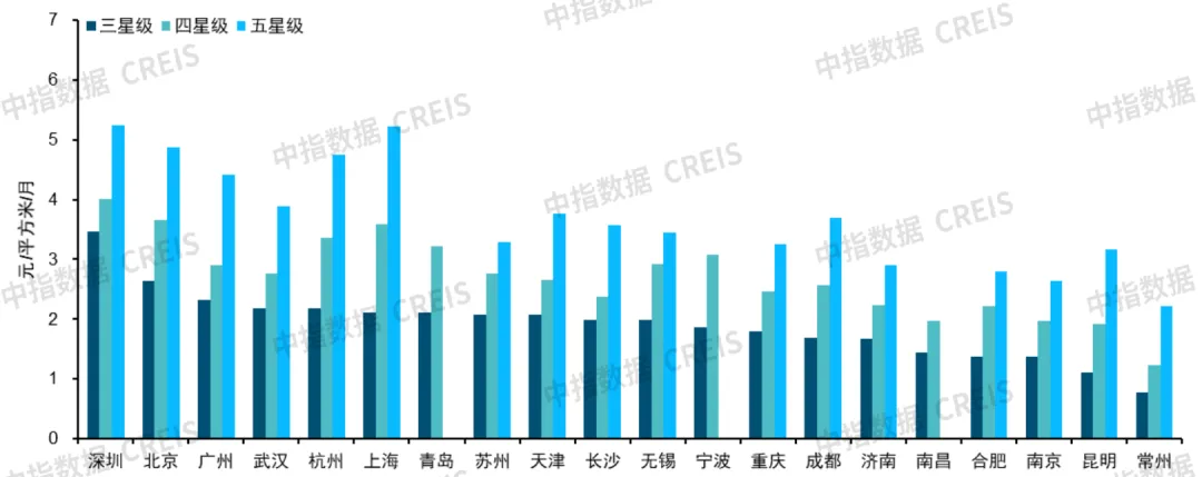 中指研究：12月二十城物业服务价格综合指数微幅下跌 武汉跌幅最大  - 图片4