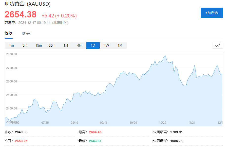 黄金需求飙升，印度11月贸易逆差创历史新高 - 图片1