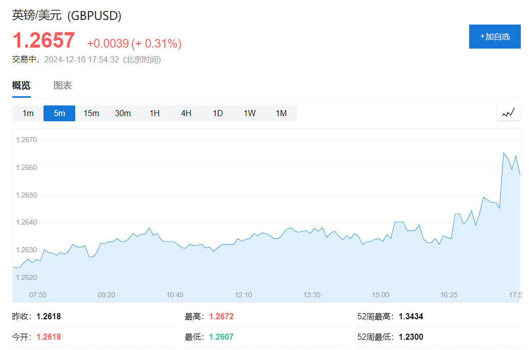 道指八连跌，特斯拉涨超6%力挺纳指新高，英伟达跌入调整区间，博通两日累涨近35%，比特币创纪录 - 图片15