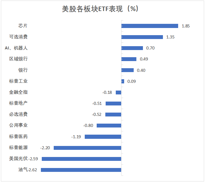 道指八连跌，特斯拉涨超6%力挺纳指新高，英伟达跌入调整区间，博通两日累涨近35%，比特币创纪录 - 图片3