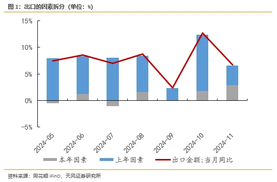 “抢出口”逐渐抬头 - 图片1