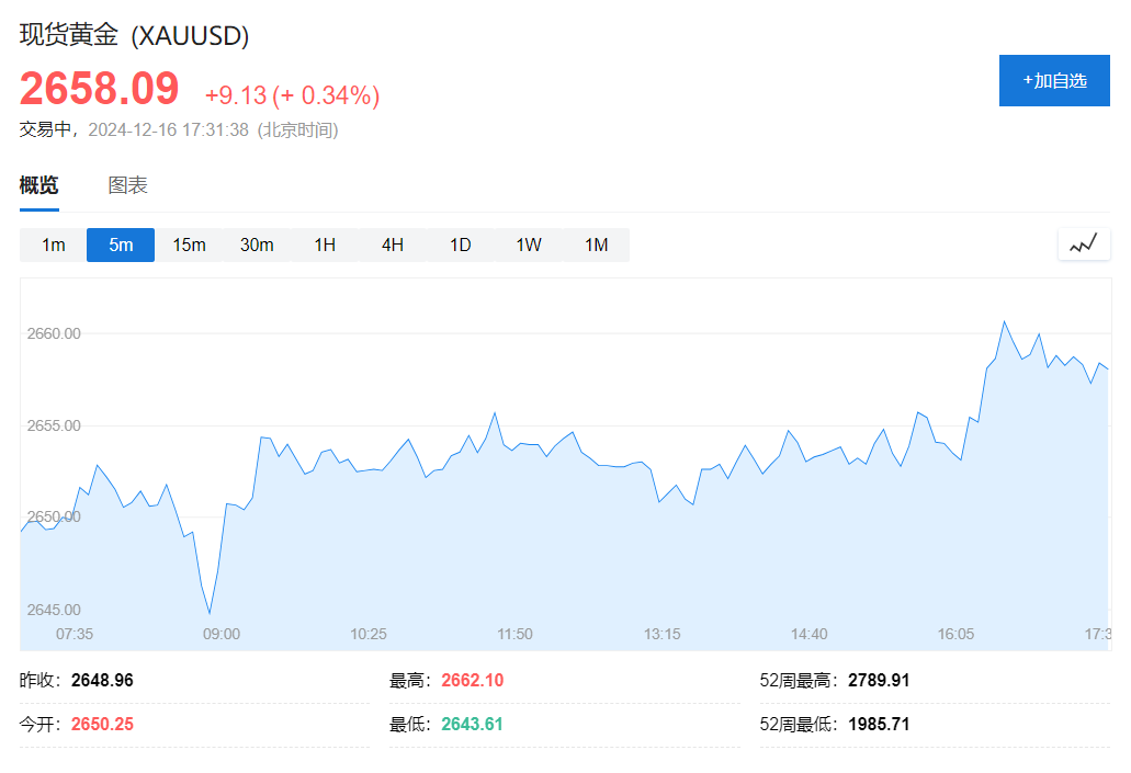 道指八连跌，特斯拉涨超6%力挺纳指新高，英伟达跌入调整区间，博通两日累涨近35%，比特币创纪录 - 图片16