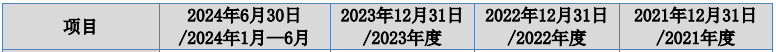 A股申購 | 方正閥門(920082.BJ)開啟申購 為中石油、中石化、中海油等企業重點供貨網絡會員 - 圖片1