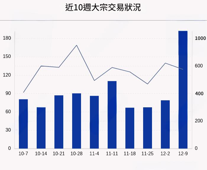 大宗交易