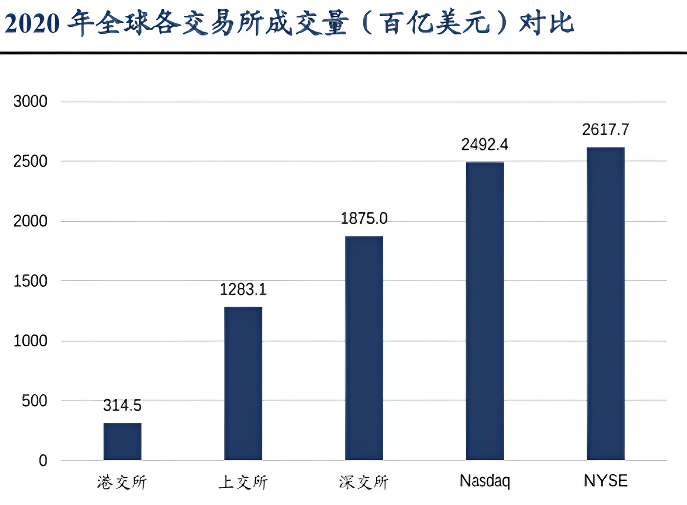 成交量（交易所）