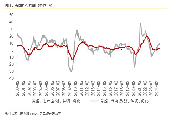 “抢出口”逐渐抬头 - 图片6