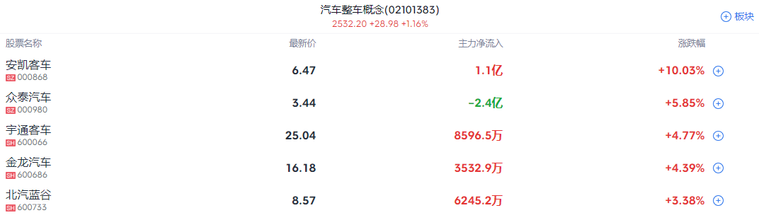 A股开盘速递 | 沪指弱势震荡 创业板指数走高 高位股继续大面积退潮 - 图片3