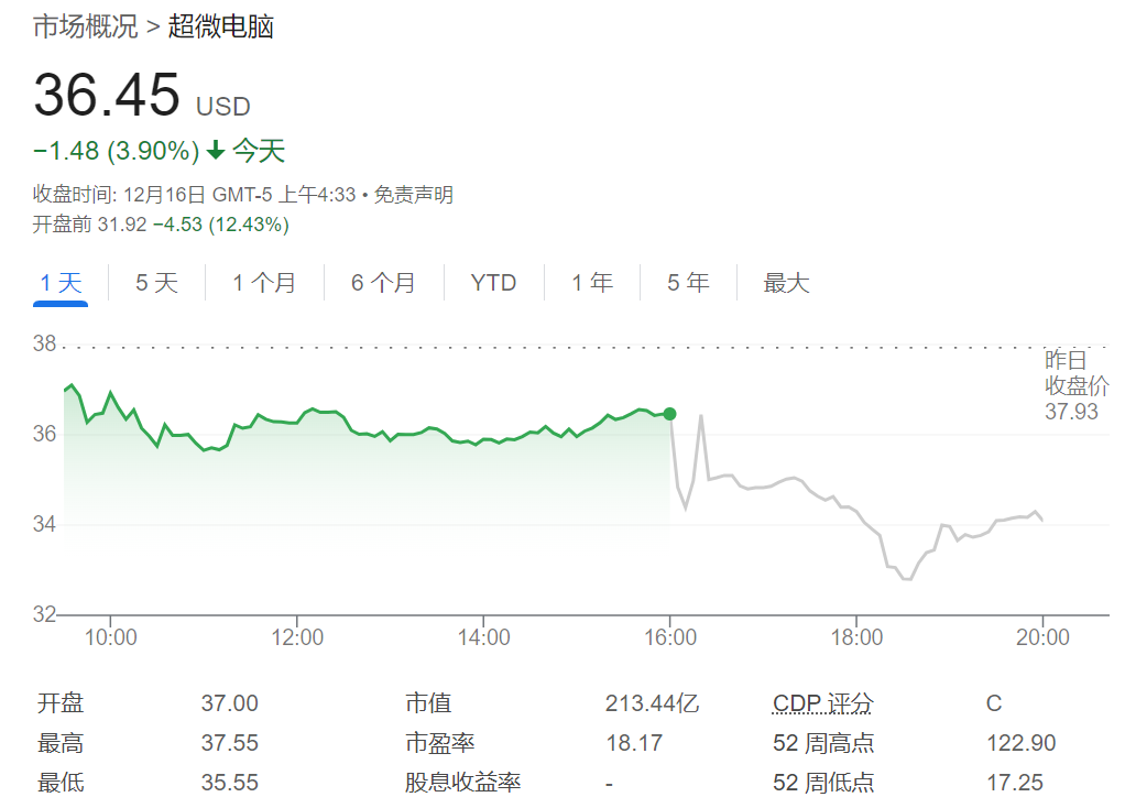 道指八连跌，特斯拉涨超6%力挺纳指新高，英伟达跌入调整区间，博通两日累涨近35%，比特币创纪录 - 图片13