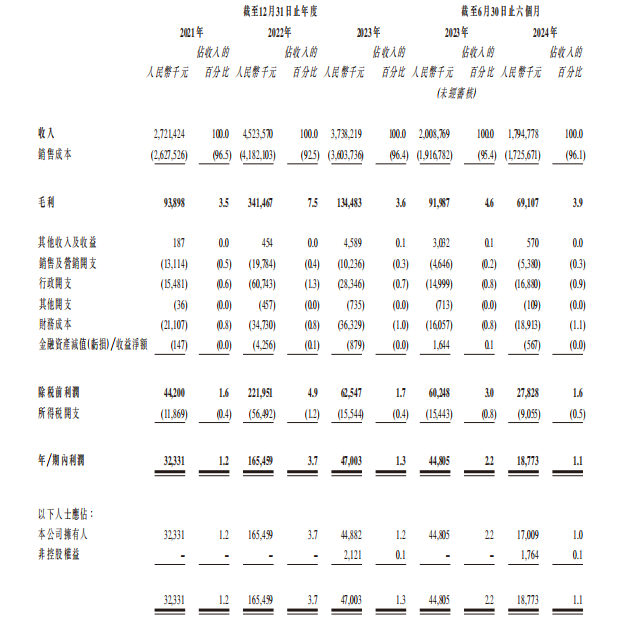 新股前瞻|乾元微珂：煤炭智慧物流新样本 财务状况亮“红灯” - 图片1