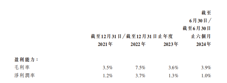 新股前瞻|乾元微珂：煤炭智慧物流新样本 财务状况亮“红灯” - 图片2