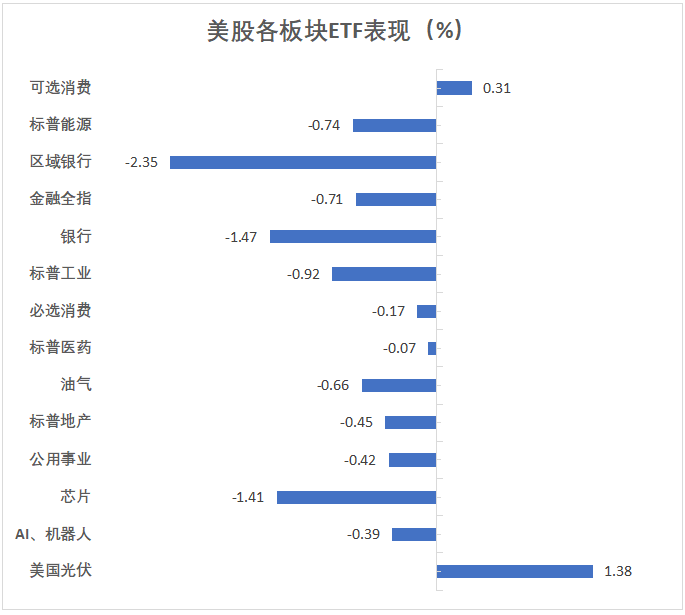 美联储决议前美股涨势熄火，纳指告别纪录高位，道指九连跌，博通回落超4%，中概逆市反弹，比特币再新高 - 图片3