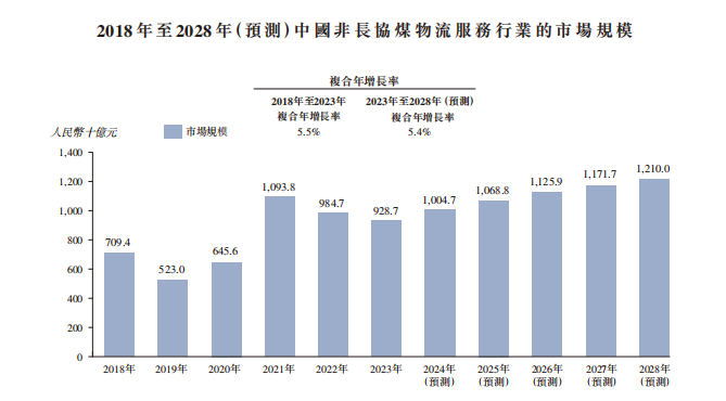 新股前瞻|乾元微珂：煤炭智慧物流新样本 财务状况亮“红灯” - 图片6