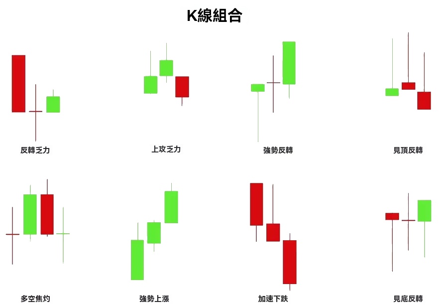 K線組合