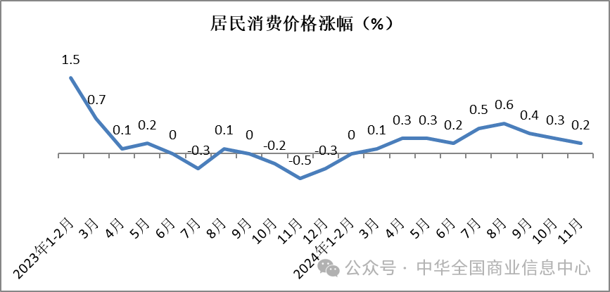 中华全国商业信息中心：11月份实物商品网上零售额不及上年同期 - 图片6