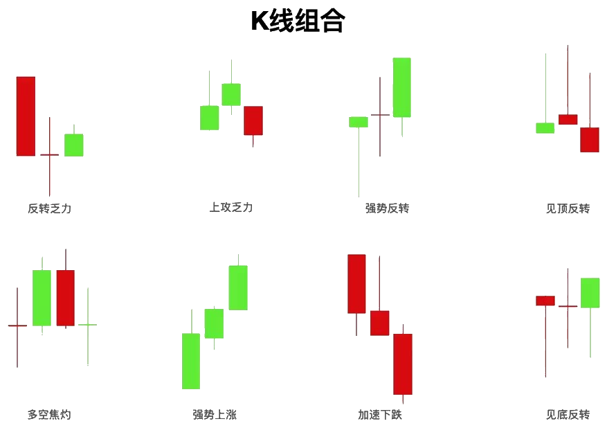 K线组合