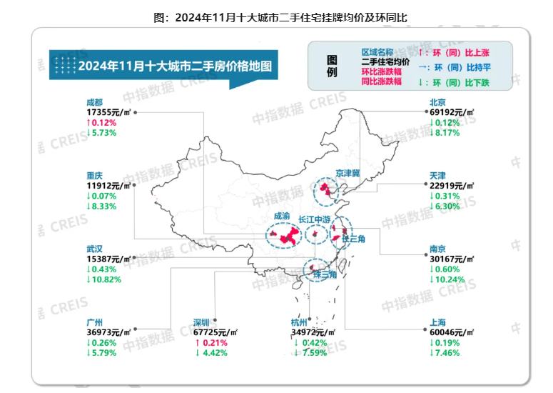 中指研究院：11月百城二手住宅成交均价环比下跌0.57% 深圳成交量同比翻倍 - 图片2