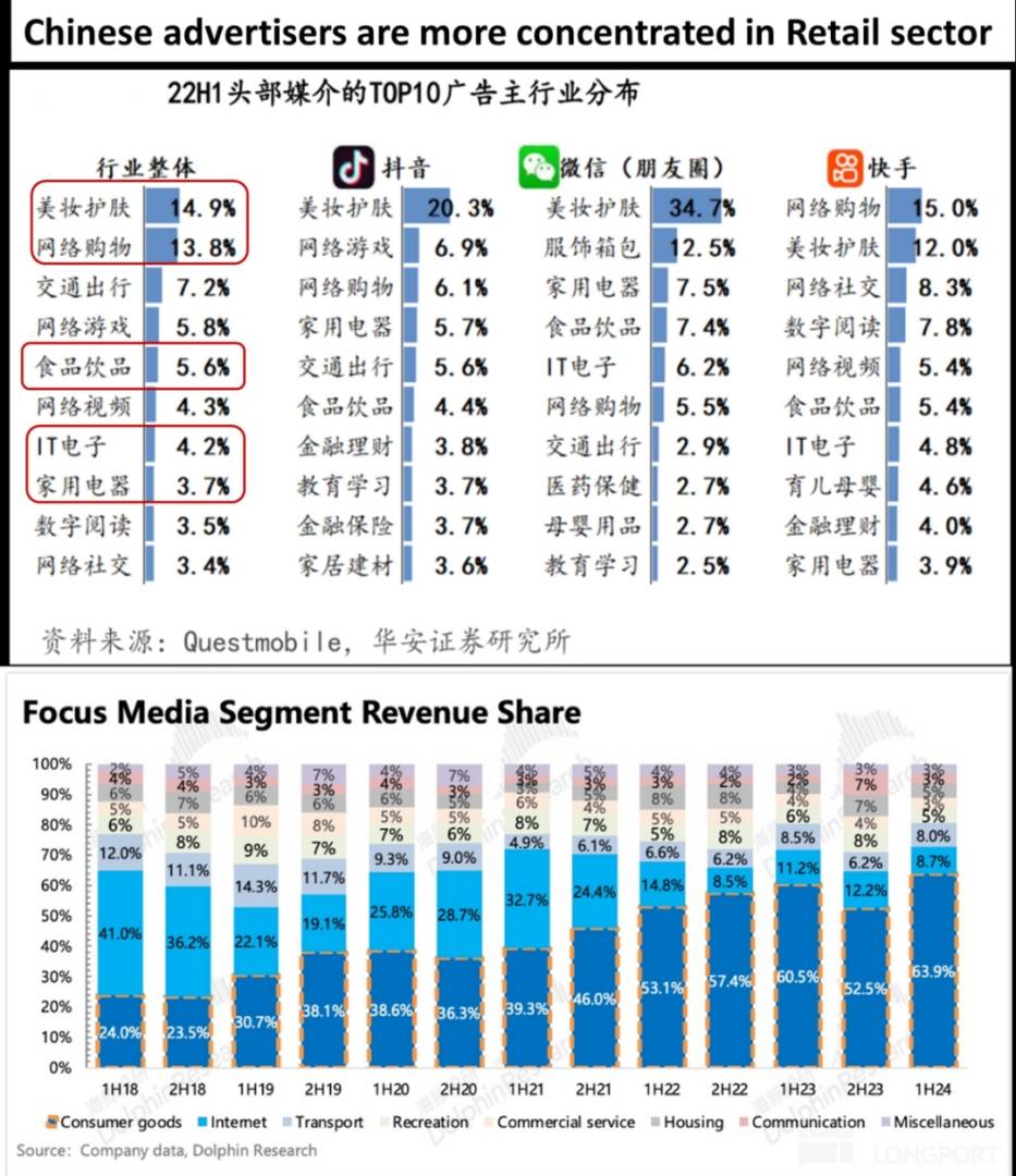 亚马逊(AMZN.US)终局猜想：零售的马甲，广告的魂？ - 图片12