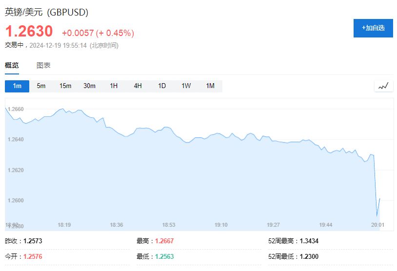 英国央行如期维持利率不变，预计近期通胀将小幅上升 - 图片1