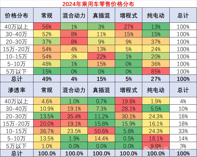 崔东树：受报废更新政策推动 车市中低端市场回暖 - 图片7