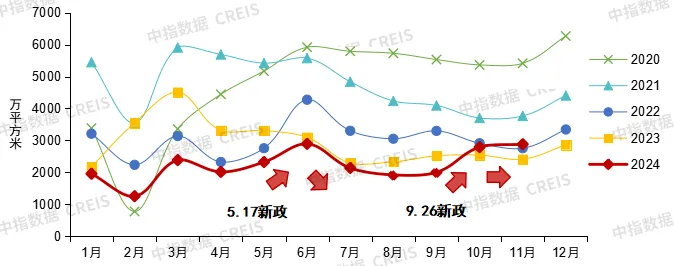 中指研究院：2025年房地产市场整体或仍处于筑底阶段 中性情形下全国商品房销售面积预计下降约6% - 图片4