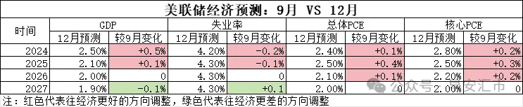 美联储: 打爆一切资产  - 图片2