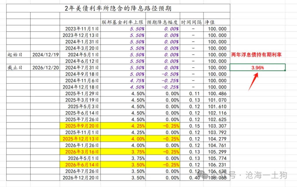 鮑威爾戳破美國潛在滯脹風險的“窗戶紙” - 圖片5