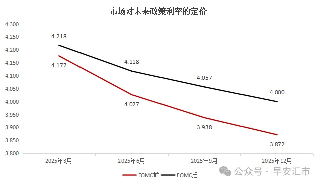 美联储: 打爆一切资产  - 图片4