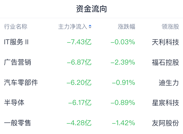 A股开盘速递 | A股弱势 三大指数一度均跌逾1%！算力硬件股反复走强 - 图片1