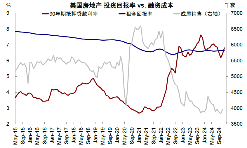 中金：美联储还能否再降息？ - 图片4