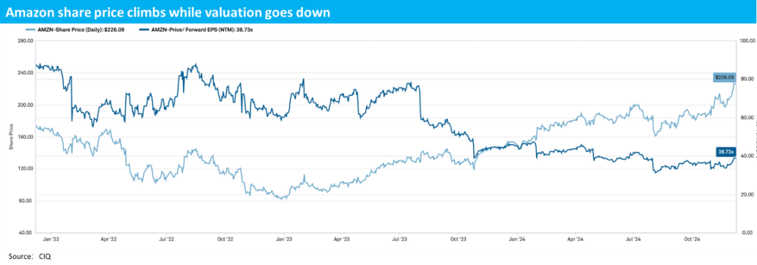 亚马逊(AMZN.US)终局猜想：零售的马甲，广告的魂？ - 图片1