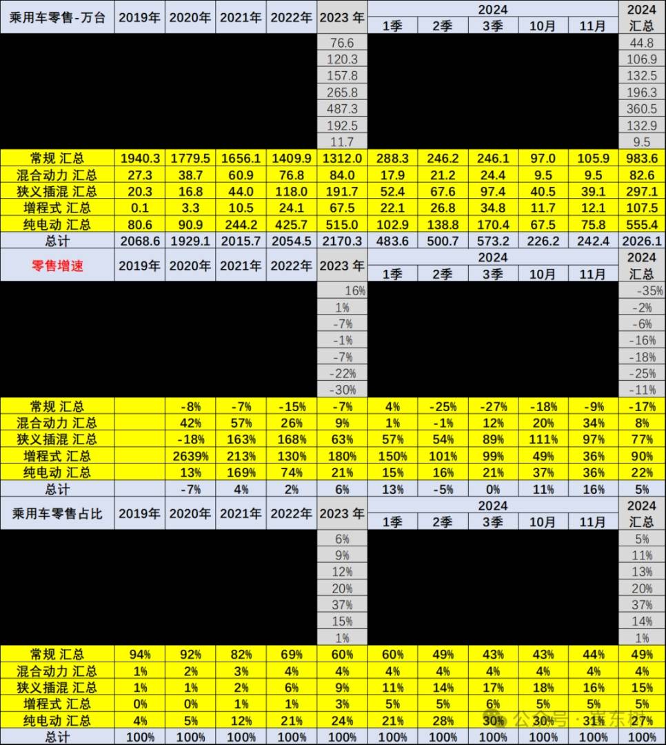 崔东树：受报废更新政策推动 车市中低端市场回暖 - 图片9