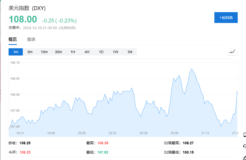 美国三季度实际GDP年化季环比终值 3.1%超预期，核心PCE物价指数2.2%超预期 - 图片1