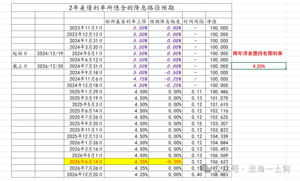 鮑威爾戳破美國潛在滯脹風險的“窗戶紙” - 圖片7