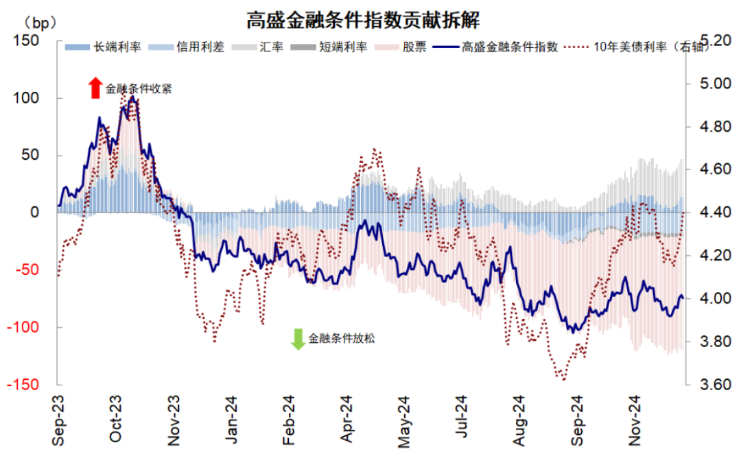 中金：美联储还能否再降息？ - 图片6