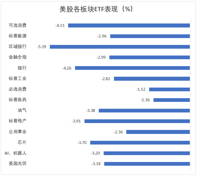 美联储放鹰，道指跌超千点，标普创2001年来最大降息日跌幅，比特币狂泻超6000美元，黄金跳水 - 图片3