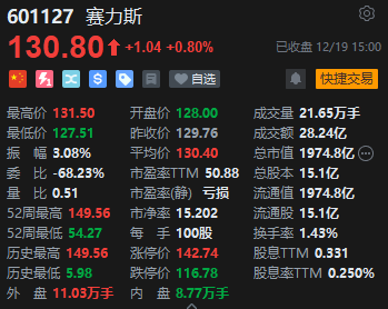 新股消息 | 传赛力斯(601127.SH)拟赴港二次上市 或聘请中金、中信建投为保荐团队 - 图片1