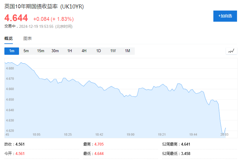 英国央行如期维持利率不变，预计近期通胀将小幅上升 - 图片2