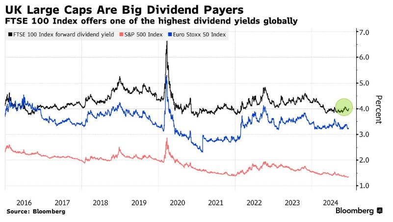 2025年英国股市展望：低估值+高派息共振，多头信心高涨 - 图片2