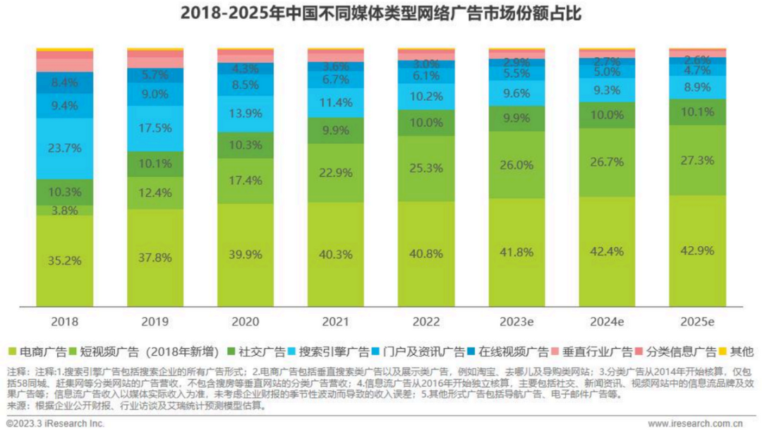 亚马逊(AMZN.US)终局猜想：零售的马甲，广告的魂？ - 图片11