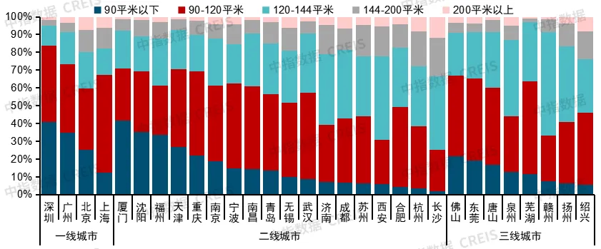 中指研究院：2025年房地产市场整体或仍处于筑底阶段 中性情形下全国商品房销售面积预计下降约6% - 图片5