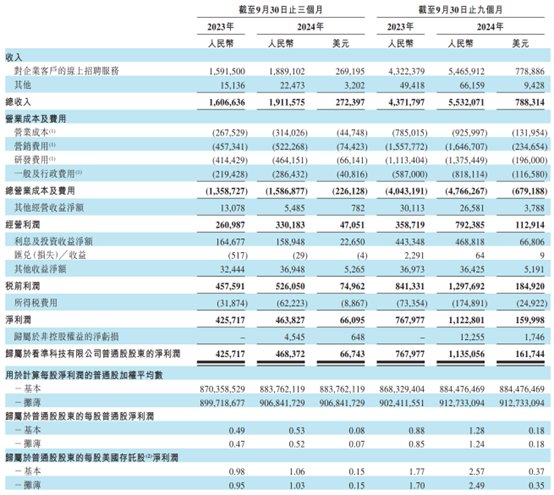 Q3净利创新高、股价却遇冷，BOSS直聘-W(02076)是否存在“预期差”？ - 图片1