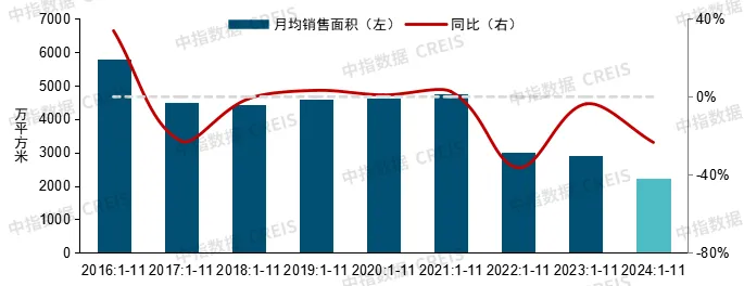 中指研究院：2025年房地产市场整体或仍处于筑底阶段 中性情形下全国商品房销售面积预计下降约6% - 图片3