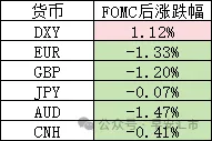 美联储: 打爆一切资产  - 图片5