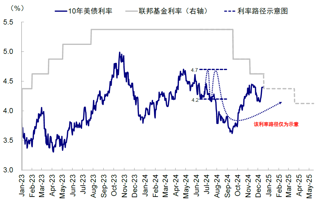 中金：美联储还能否再降息？ - 图片10