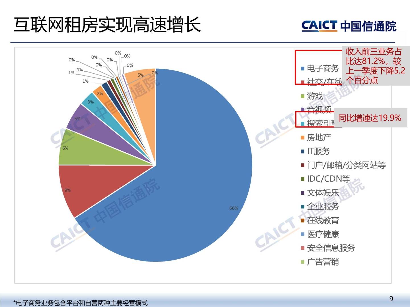 中国信通院：截至9月底我国上市互联网企业总市值为12.5万亿元 环比上涨25.4% - 图片8