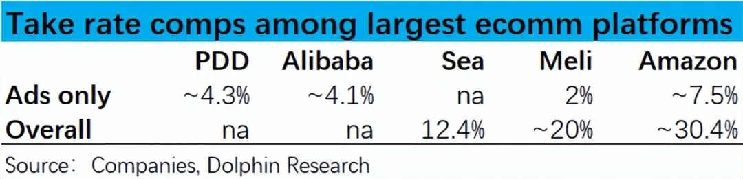 亚马逊(AMZN.US)终局猜想：零售的马甲，广告的魂？ - 图片16