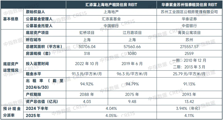 中指研究院：1-11月全国重点50城住宅平均租金累计下跌2.7% 今年住房租赁市场仍处于调整阶段 - 图片8