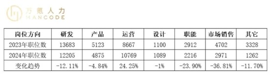 Q3净利创新高、股价却遇冷，BOSS直聘-W(02076)是否存在“预期差”？ - 图片4