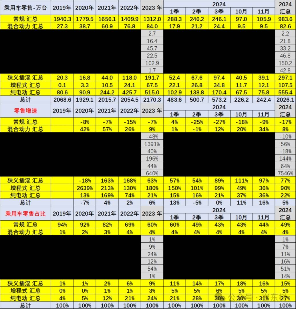 崔东树：受报废更新政策推动 车市中低端市场回暖 - 图片11