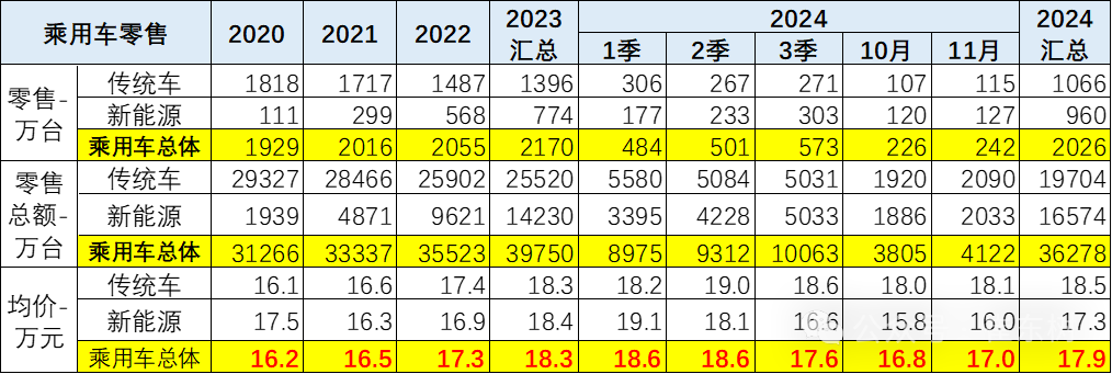 崔东树：受报废更新政策推动 车市中低端市场回暖 - 图片1